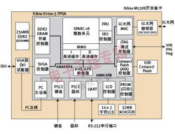 軟硬件協同設計 提升SoC驗證效率的關鍵路徑