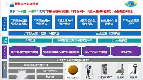 智慧排水 計(jì)算機(jī)軟硬件技術(shù)驅(qū)動下的革新與應(yīng)用前景